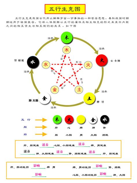 三角形 五行|五行所代表的颜色、方位、形状、数字以及应用